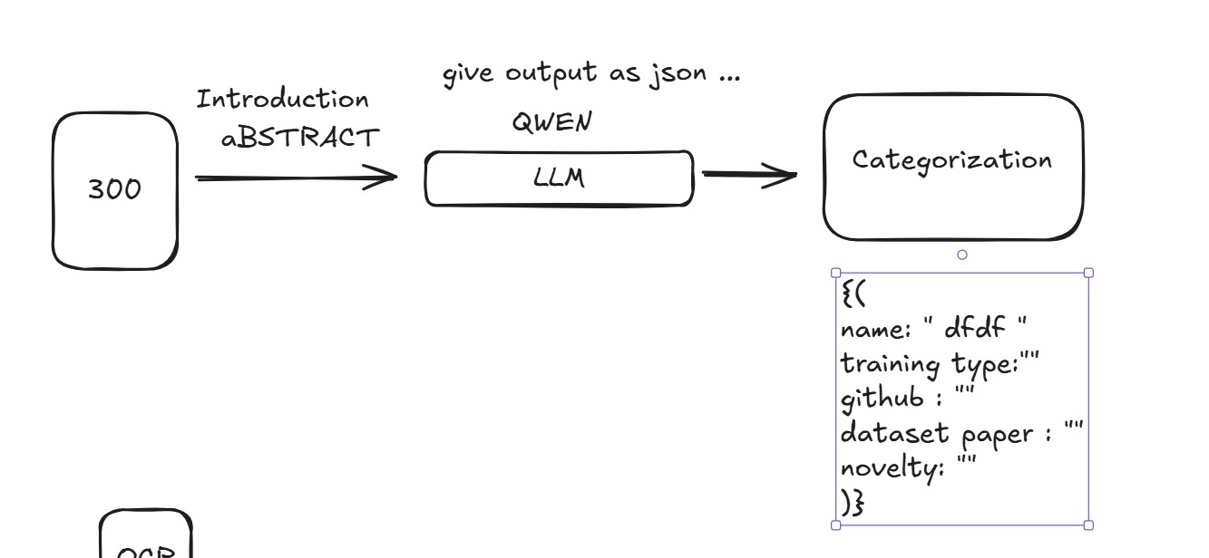 Building an AI ArXiv Pipeline: Is n8n the Future of Automation? Not Quite